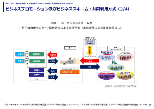 ビジネスプロモーション及びビジネススキーム：共同利用方式（1/4）