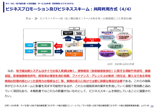 ビジネスプロモーション及びビジネススキーム：共同利用方式（1/4）