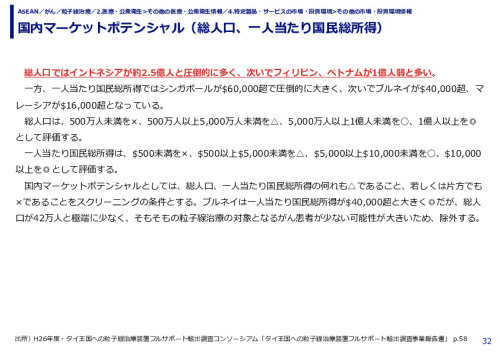 国内マーケットポテンシャル（総人口、一人当たり国民総所得）