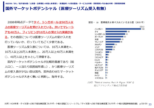 国外マーケットポテンシャル（医療ツーリズム受入有無）