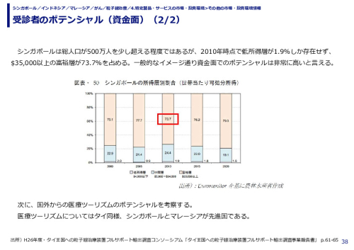 受診者のポテンシャル（資金面）（1/2）