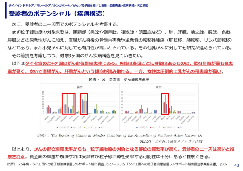 受診者のポテンシャル（疾病構造）
