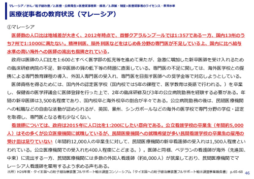 医療従事者の教育状況（マレーシア）