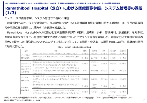 Ramathibodi Hospital（公立）における医療画像参照、システム管理等の課題 (1/3)