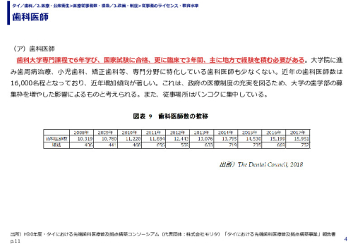 歯科医師