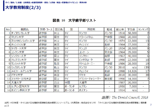 大学教育制度(1/3)