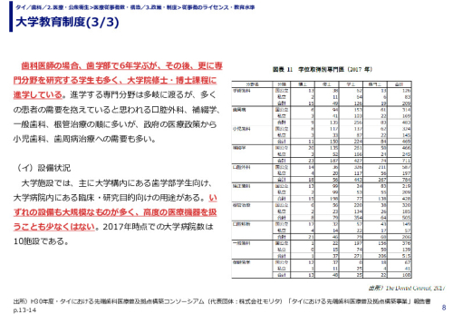 大学教育制度(1/3)