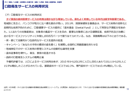 口腔衛生サービスの利用状況