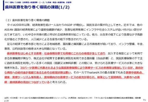 歯科医寮を取り巻く環境の課題(1/2)