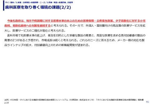 歯科医寮を取り巻く環境の課題(1/2)