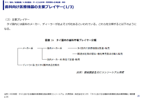 歯科向け医療機器の主要プレイヤー(1/3)