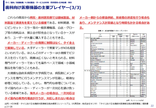歯科向け医療機器の主要プレイヤー(1/3)