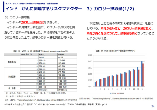 インド　がんに関連するリスクファクター　３）カロリー摂取量