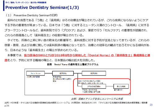 Preventive Dentistry Seminar(1/3)