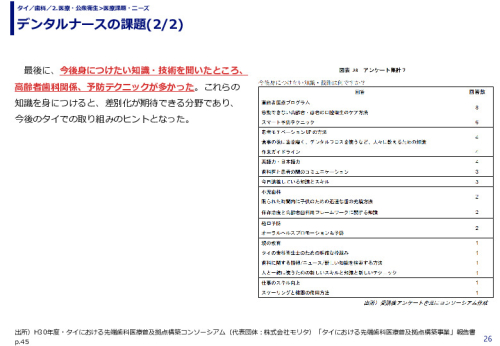 デンタルナースの課題(1/2)