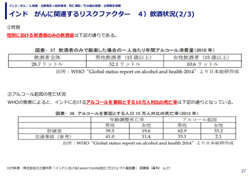 インド　がんに関連するリスクファクター　４）飲酒状況