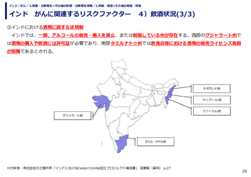 インド　がんに関連するリスクファクター　４）飲酒状況