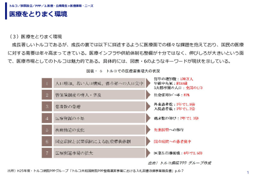 医療をとりまく環境