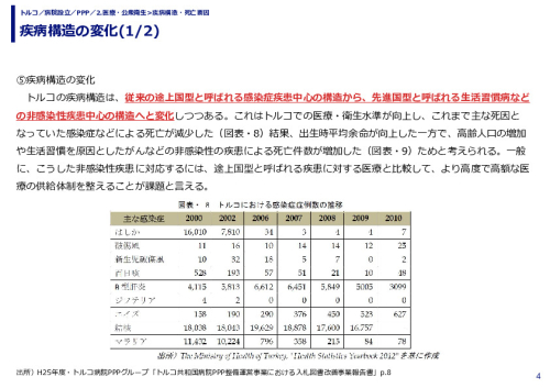 疾病構造の変化