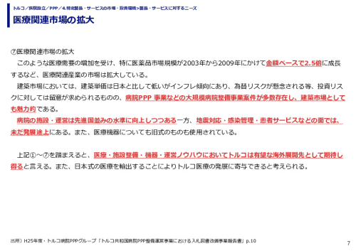 医療関連市場の拡大