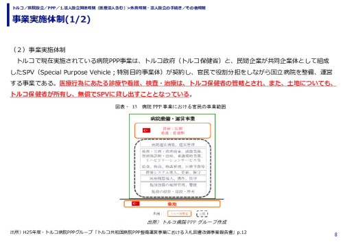 事業実施体制