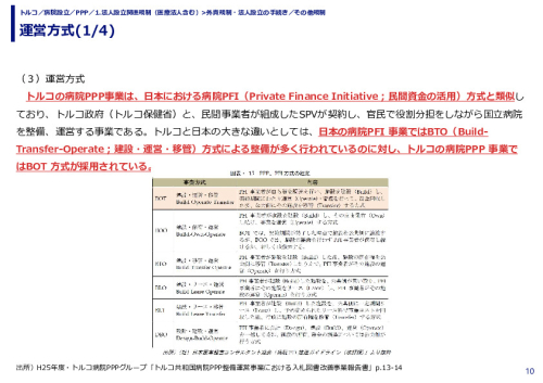 運営方式