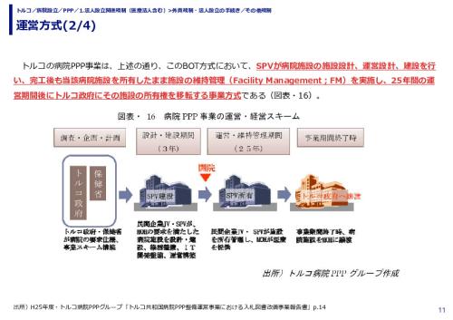 運営方式
