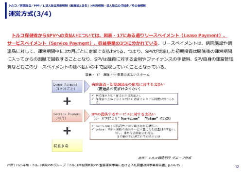 運営方式