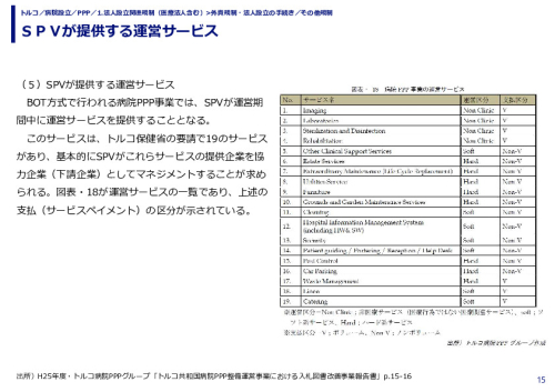 ＳＰＶが提供する運営サービス