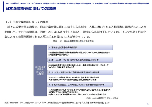 日本企業参画に際しての課題