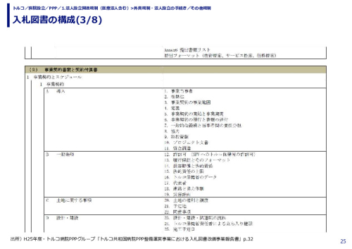 入札図書の構成