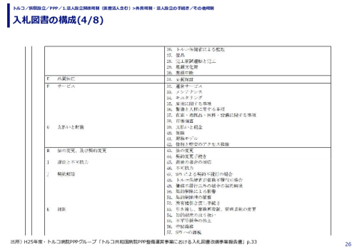 入札図書の構成
