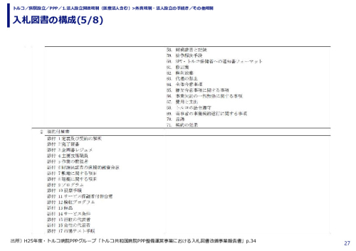 入札図書の構成