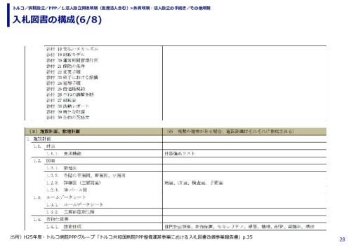 入札図書の構成