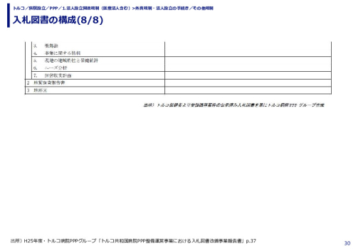 入札図書の構成