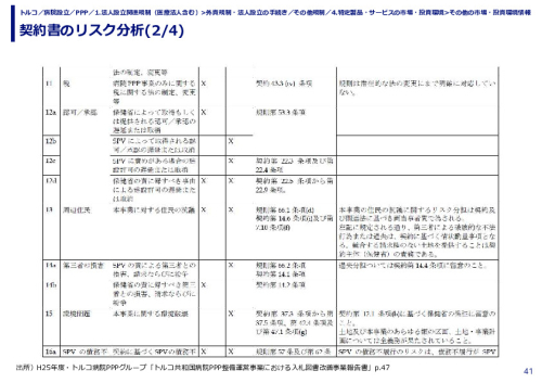契約書のリスク分析