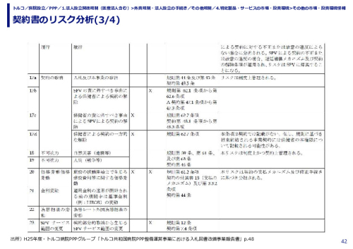 契約書のリスク分析