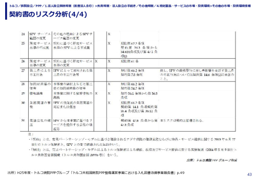 契約書のリスク分析