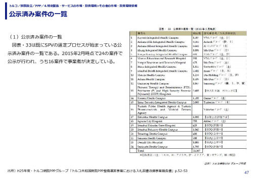 公示済み案件の一覧