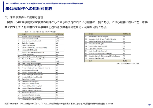 未公示案件への応用可能性