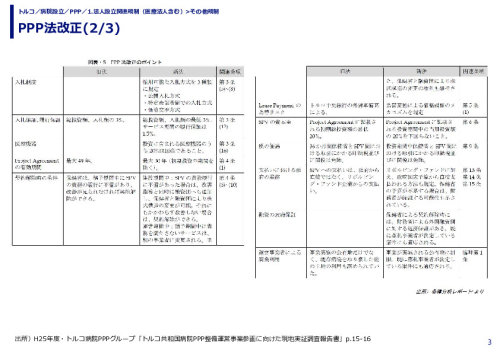 PPP法改正(1/3)