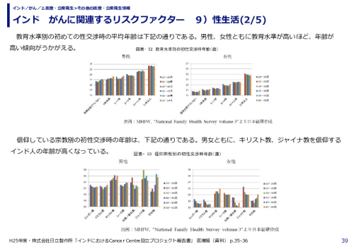 インド　がんに関連するリスクファクター　９）性生活