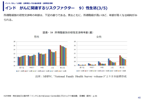 インド　がんに関連するリスクファクター　９）性生活