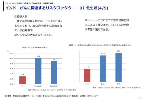 インド　がんに関連するリスクファクター　９）性生活
