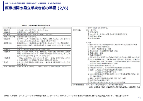 医療機関の設立手続き前の準備