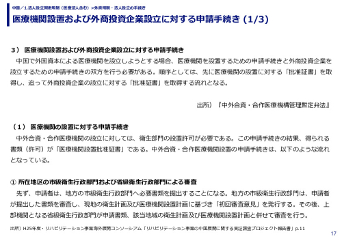 医療機関設置および外商投資企業設立に対する申請手続き