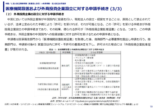 医療機関設置および外商投資企業設立に対する申請手続き