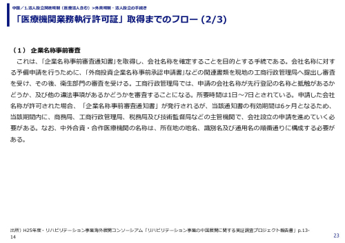 「医療機関業務執行許可証」取得までのフロー 