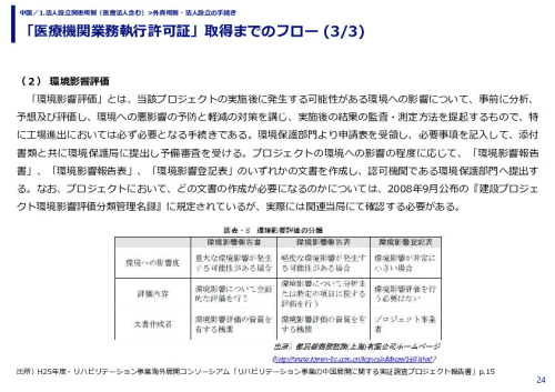 「医療機関業務執行許可証」取得までのフロー 