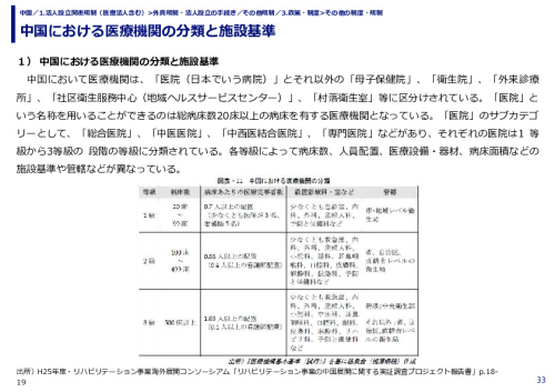 中国における医療機関の分類と施設基準